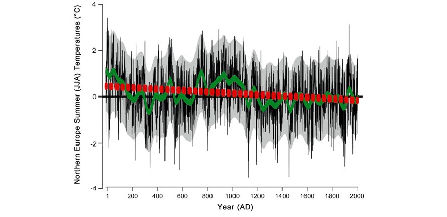 GlobalCoolingChart.jpg