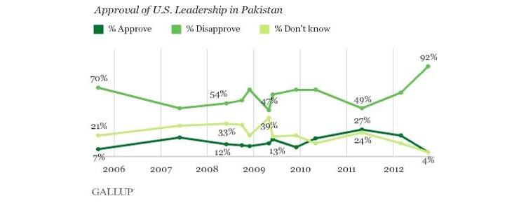 PakistaniApprovalChart.jpg