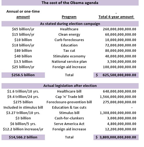 Click to see the full-sized PDF version of this spreadsheet.  Save it, share it, there are no copyrights on plain facts.